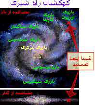 زمین چگونه و با چه سرعتی حرکت می کند؟