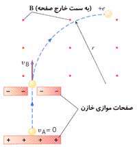 تمرین1