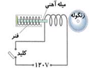 زنگ درب و زنگ اخبار