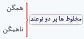 دسته بندي مواد