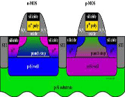 آشنایی با تكنولوژي CMOS