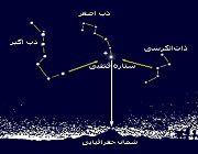 جی پی اس های طبیعی