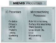 فناوری MEMS چیست؟