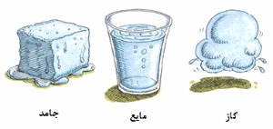 حالت چندم ماده