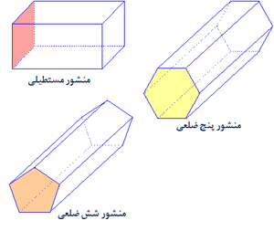 منشور چیست؟