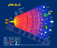 ذرات بنیادی بسیار ریز 1