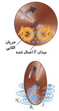 چند نكته در مورد جریان اِدی