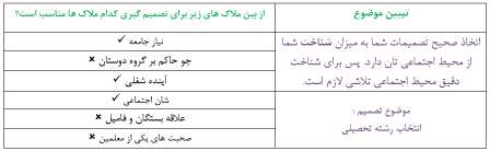 شناخت محیط اجتماعی بخش دوم