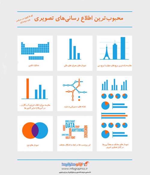 محبوب ترین اطلاع رسانی های تصویری