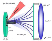 ایزوتوپ