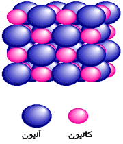 پیوند یونی