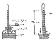 جوسنج