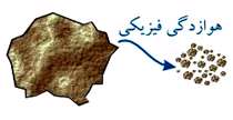 فرایندهای بیرونی و درونی تشکیل خاک
