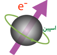 جفت شدگی الکترونی