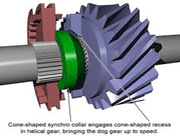 جعبه دنده