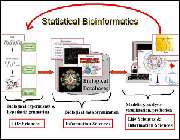 معرفی دانش بیوانفورماتیک