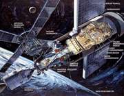 آشنایی با skylab