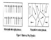 اثر پیزوالکتریک به زبان ساده