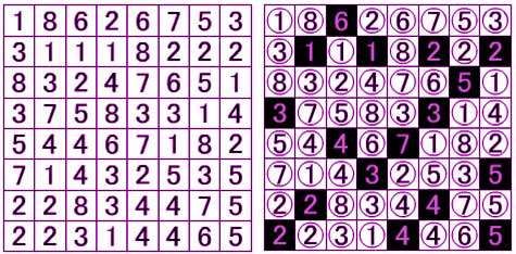 بازی اعداد تکراری(١)
