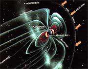 جهت یابی، جلسه دوم