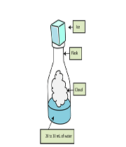 چگونه می توان مدل چرخه آب ساخت؟