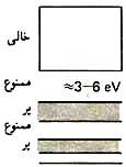 مقایسه رسانا و نیمرسانا