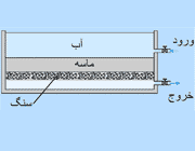 تصفيه خانه آب - جلسه ششم