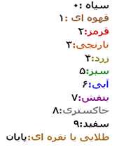 ساخت دستگاه خش گیر سی دی - جلسه ششم