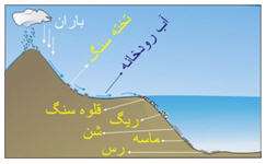 سنگ چیست؟