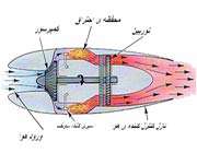 طراحی و ساخت میکروجت،جلسه دوم
