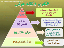 ایده برگزیده روانشناسی نهمین جشنواره