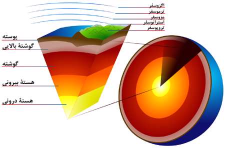 مطالعه‌ی غیر مستقیم زمین