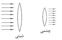 تلسکوپ بازتابی - جلسه اول