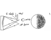 تلسکوپ بازتابی – جلسه پنجم