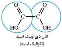 مقایسه ی قدرت اسیدی در کربوکسیلیک اسیدها