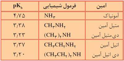 آمین ها
