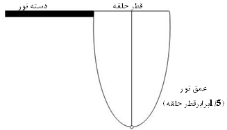 جمع آوری پروانه ها - جلسه چهارم