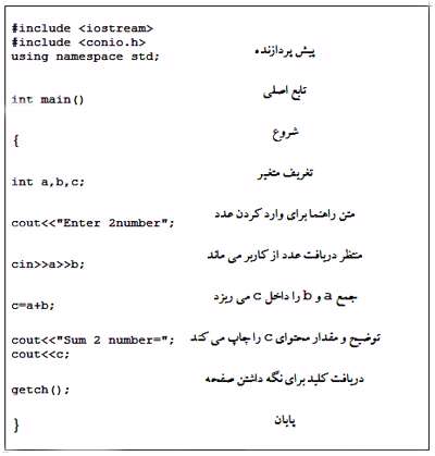 آموزش برنامه نویسی گام اول