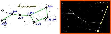 صور فلکی