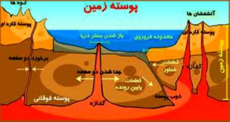 آیا زلزله قابل پیش بینی است؟