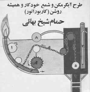 حمامي که با يک شمع گرم مي‌شد!