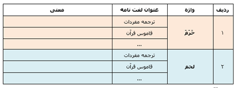 گوشت خوک در نگاه قرآن و معصومین (ع) - جلسه دوم