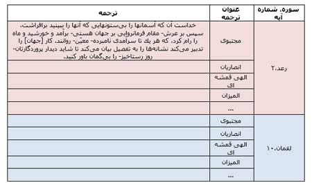 گرانش زمین - بخش قرآنی - جلسه اول