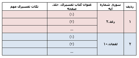 گرانش زمین - بخش قرآنی - جلسه دوم