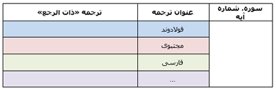 خاصیت بازگشتی آسمان - جلسه اول
