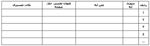خاصیت بازگشتی آسمان - جلسه چهارم