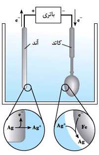 آبکاری