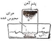 چرا آب در بطری بالا می رود؟