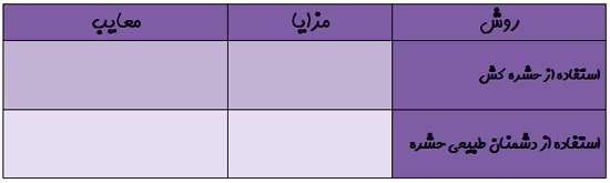 مبارزه با آفت های کشاورزی  