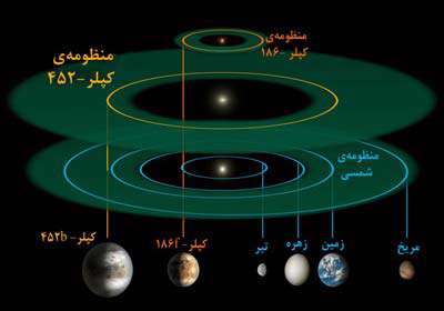 شاید این سیاره دارای حیات باشد!